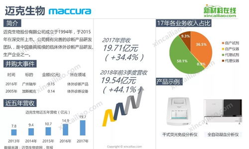 全球知名醫療器械企業及互聯網設備銷售的新趨勢與動態分析