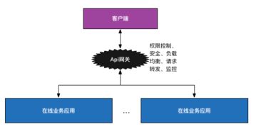 互聯網后端基礎設施與設備銷售 構建穩健數字生態的關鍵要素