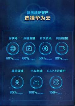 從設備銷售到云巨頭 IDC報告揭示華為云躍升背后的互聯網推手
